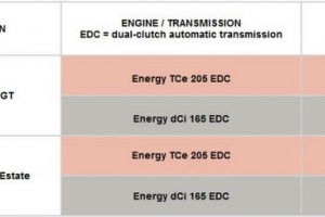 Renault Megane GT dCi 165 EDC