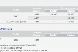 Nowe Suzuki Ignis wchodzi na polski rynek [cennik]