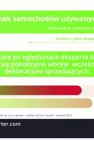 ubezpieczenia dla komisów samochodowych
